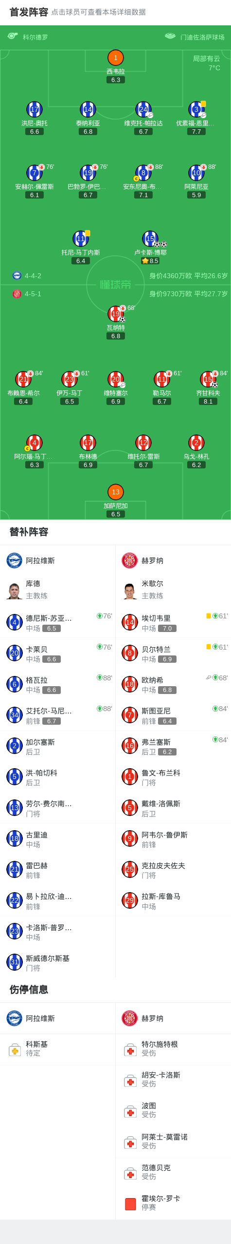 必一运动-阿拉维斯2-2赫罗纳，卢卡斯-博耶打破僵局，卢卡斯-博耶扳平